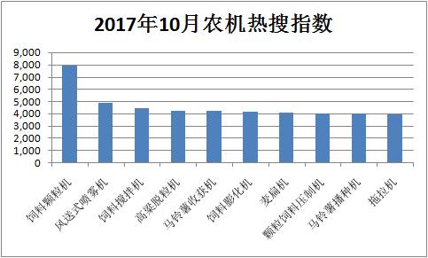 饲料机械食品机械